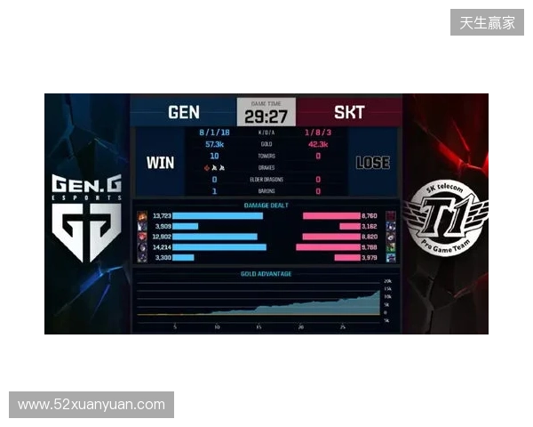 Liquid在DraculaN S6上惨遭淘汰,晋级Major仅一线希望